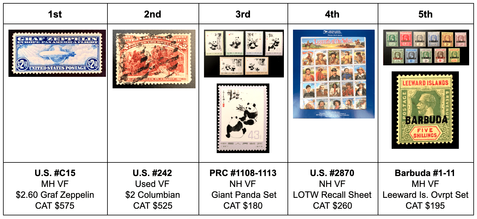 Fresno Stamp Show Fresno Philatelic Society